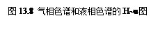 Text Box: 图13.8  气相色谱和液相色谱的H~u图